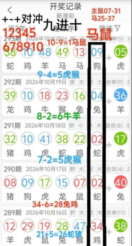 规律01