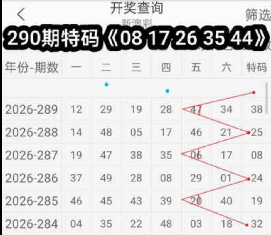 规律06