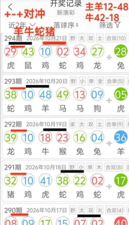 规律05