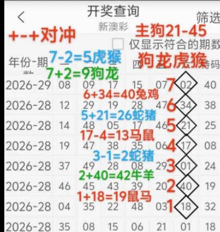 规律02