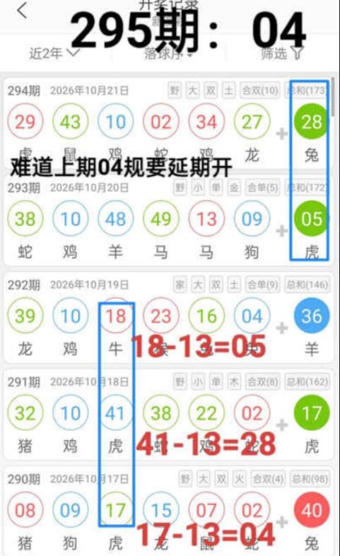 规律04