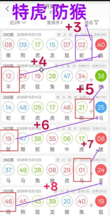 规律07