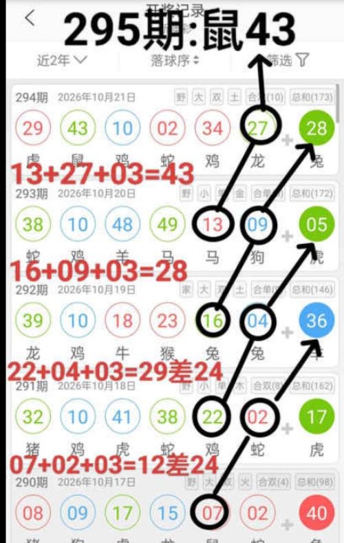 规律02