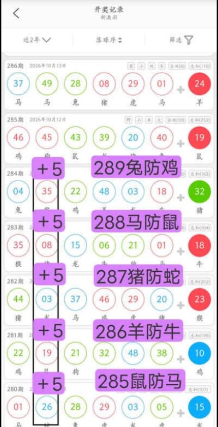 规律04